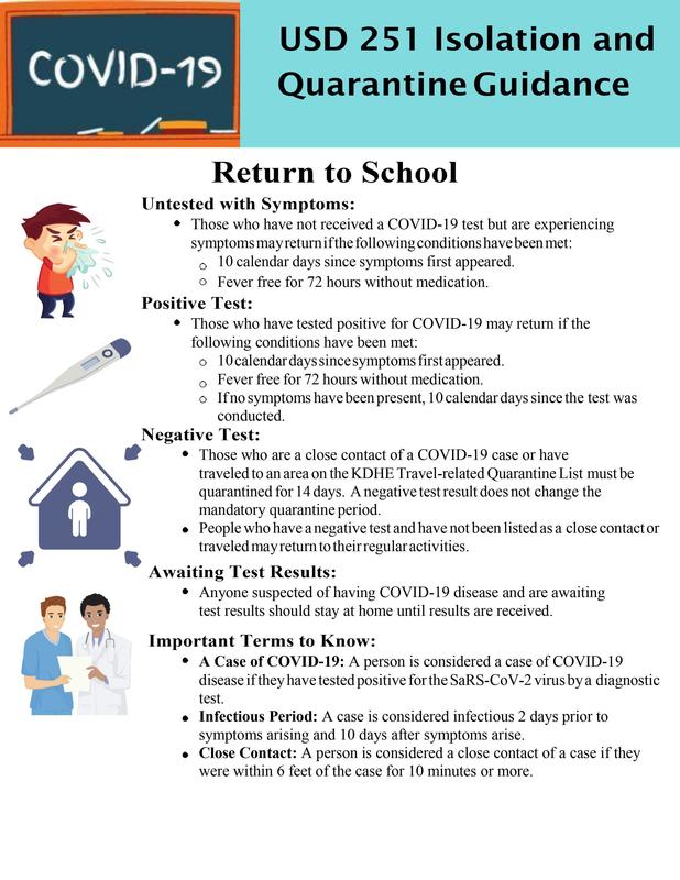 USD251 Isolation And Quarantine Guidance. | North Lyon County